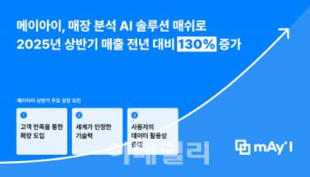 메이아이, 매장 분석 AI 솔루션 ‘매쉬’ 효과...반기매출 전년比 130%↑