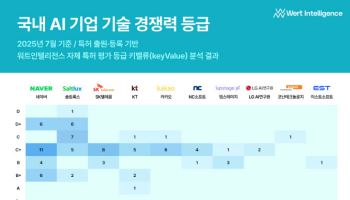 솔트룩스, KT와 '독자 AI 모델' 사업 참전