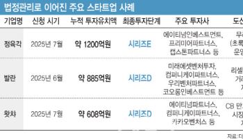 넥스트는 없었다…현실화된 손실에 VC 생태계 비상