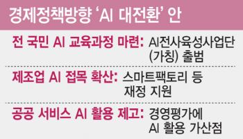 [단독]공공서비스·교육·제조업… 'AI 대전환' 청사진 나온다