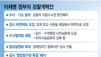 개혁론자들도 우려 표명…"경찰 수사 통제 방안 필요"