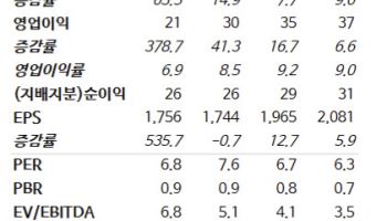 아바코, 중국향 추가 수주 기대…역대 최대 실적 전망-NH