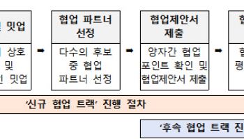 중기부, 오픈이노베이션 ‘후속 지원’ 시범 추진…R&D 기회도 제공