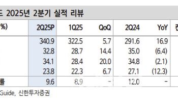 유니드, 칼륨 사이클 수혜 기대-신한