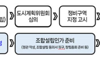 서울시 "주택공급 속도 끌어 올릴 것"…입주시기 5년 이상 당긴다