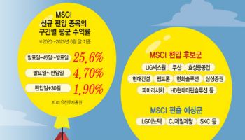 횡보장서 빛나는 ‘MSCI 효과’…일제히 꼽는 편입 종목 '셋'