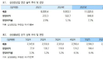 삼성중공업, 수주 목표 초과 달성 가능성…목표가 28%↑-iM