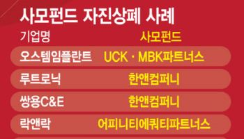 "대주주만 유리"…비올·신성통상 자진상폐에 개미 '허탈'