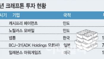크래프톤의 진화…게임 명가에서 글로벌 콘텐츠 플랫폼으로