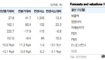 효성중공업, 실적 상향 구간 진입…목표가 150만원-유안타
