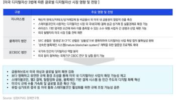 삼정KPMG “원화 스테이블코인 경쟁력 위한 법·제도 정비해야”