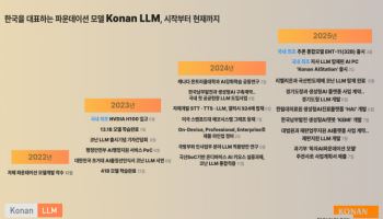 코난테크놀로지, 국내 첫 의료 생성형 AI 플랫폼 ‘완수’