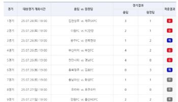 ‘약 5억 1천여만원 다음 회차로 이월’…스포츠토토 축구토토 승무패 48회차 적중결과 발표