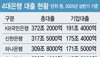 ‘100조→150조+α’ 키우는 국민성장펀드…생산적 금융 대전환(종합)