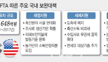 한미 관세협상 테이블 오른 농산물…농업 피해 대책은
