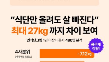 365mc 식단 코칭 앱 뜯어보니…MZ 다이어터, 밥 대신 '이것' 먹는다?