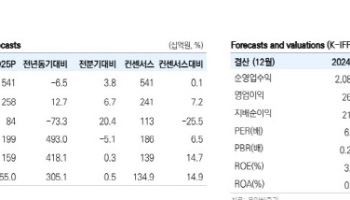 iM금융지주, 추가 자사주 매입 가능…목표가 10%↑-유안타