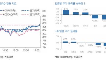 "한미 관세협상 관망심리 계속…코스피, 종목별 차별화 장세 계속"