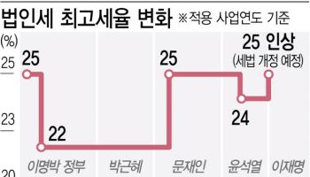 '부자감세' 딜레마 빠진 與...주식시장 활성화 동력 약화 우려도