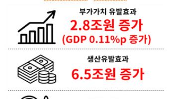 "한일판 무비자 솅겐조약, 184만 외국인 관광객 더 온다"