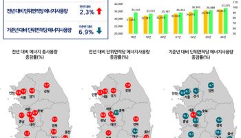건물 1㎡당 에너지 소비량 첫 공개…전국 건물에서 늘었다
