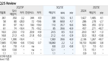 강원랜드, 강력한 주주환원 정책 기대…'매수'-유진