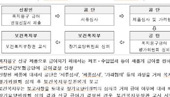 건보공단 "복지용구 소상공인 新 급여 신청하세요"