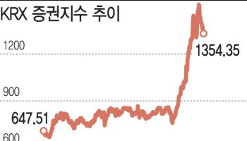 코스피 '불장'에 주요 증권사 호실적 전망…추가 상승은 '물음표'