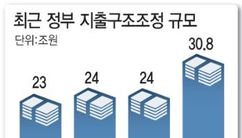 정부, 역대 최대 '지출구조조정' 윤곽…공공배달앱·수산물지원 예산도 ‘칼질’