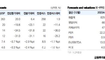 HK이노엔, 하반기 화이자 백신 공급·케이캡 로열티 등 기대-유안타