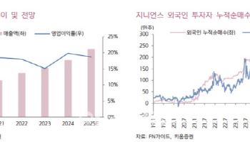 지니언스, 사이버 보안 투자 대표 수혜주-키움