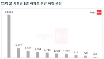 8월 전국 2.9만가구 분양…제기동역아이파크·3기신도시 물량 예고