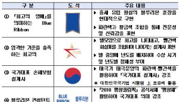 손보협회 ‘최우수 모집인’ 블루리본 컨설턴트 1814명 선정