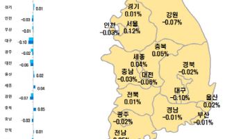 “강남도 잡혔다” 서울 아파트 5주째 상승폭 둔화…‘도봉’은 꿈틀