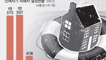 전세사기 배드뱅크 '속도전'…금융권 "회수 가능 채권 왜 넘기나"