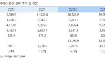한화에어로스페이스, 추가 수주 기대…목표가 37%↑-iM