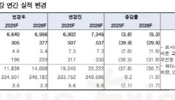 LG생활건강, 주가 회복에 상당 시간 소요…투자의견 ‘중립’-한국