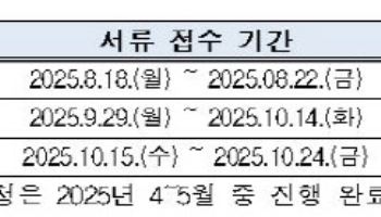 예술인복지재단, 연 1.95% 저금리 `하반기 전세자금대출` 시행