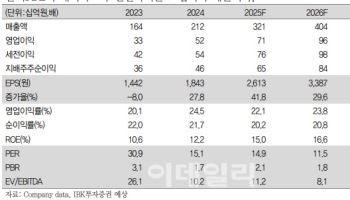 덕산네오룩스, 하반기 실적 개선 기대감 유효-IBK