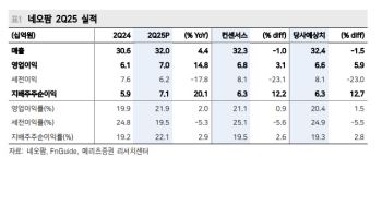 네오팜, 3분기 해외 모멘텀 확대 기대-메리츠