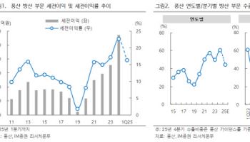풍산, 방산 수출 둔화와 미국 관세 부담…투자의견 ‘중립’ 하향-iM