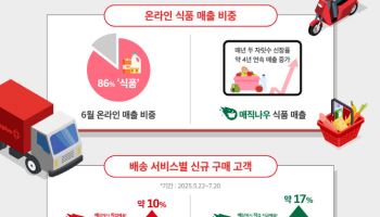 홈플러스, 퀵커머스 확대 박차…온라인 장보기 승부수
