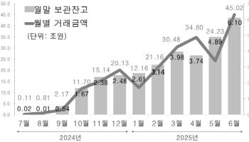 예탁원, 국채통합계좌 수수료 인하…“세계국채지수 투자 촉진”