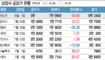 미리 보는 8월 IPO…조인방에 주목