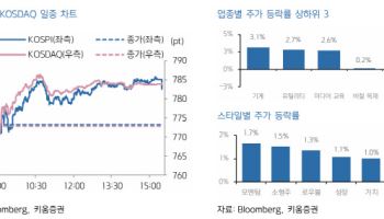 "국내 증시, 상승출발 전망…과세 불확실성 과잉 반응 경계"