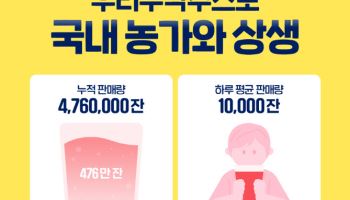 빽다방 ‘우리수박주스’, 4년간 467만잔 판매…국산 수박 1675톤 소비