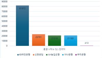 '홍콩H지수 ELS 사태' 과징금 기준은 판매액?…조 단위 제재 우려