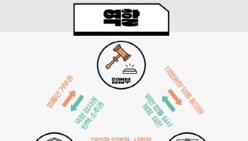 대통령 고유 권한 '사면', 매년 되풀이되는 논란[현장에서]