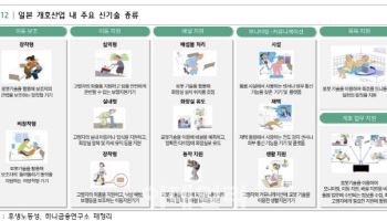 치매어르신 배설 지원·적적함 해소…日, 로봇이 고령층 ‘돌봄업무’