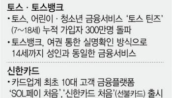 "800만 미래 고객 잡아라"…은행·카드, 알파세대 금융서비스 확대